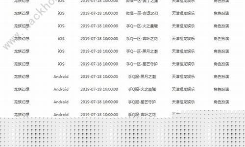 了解夢(mèng)幻區(qū)服的開服情況對(duì)于玩家選擇最適合